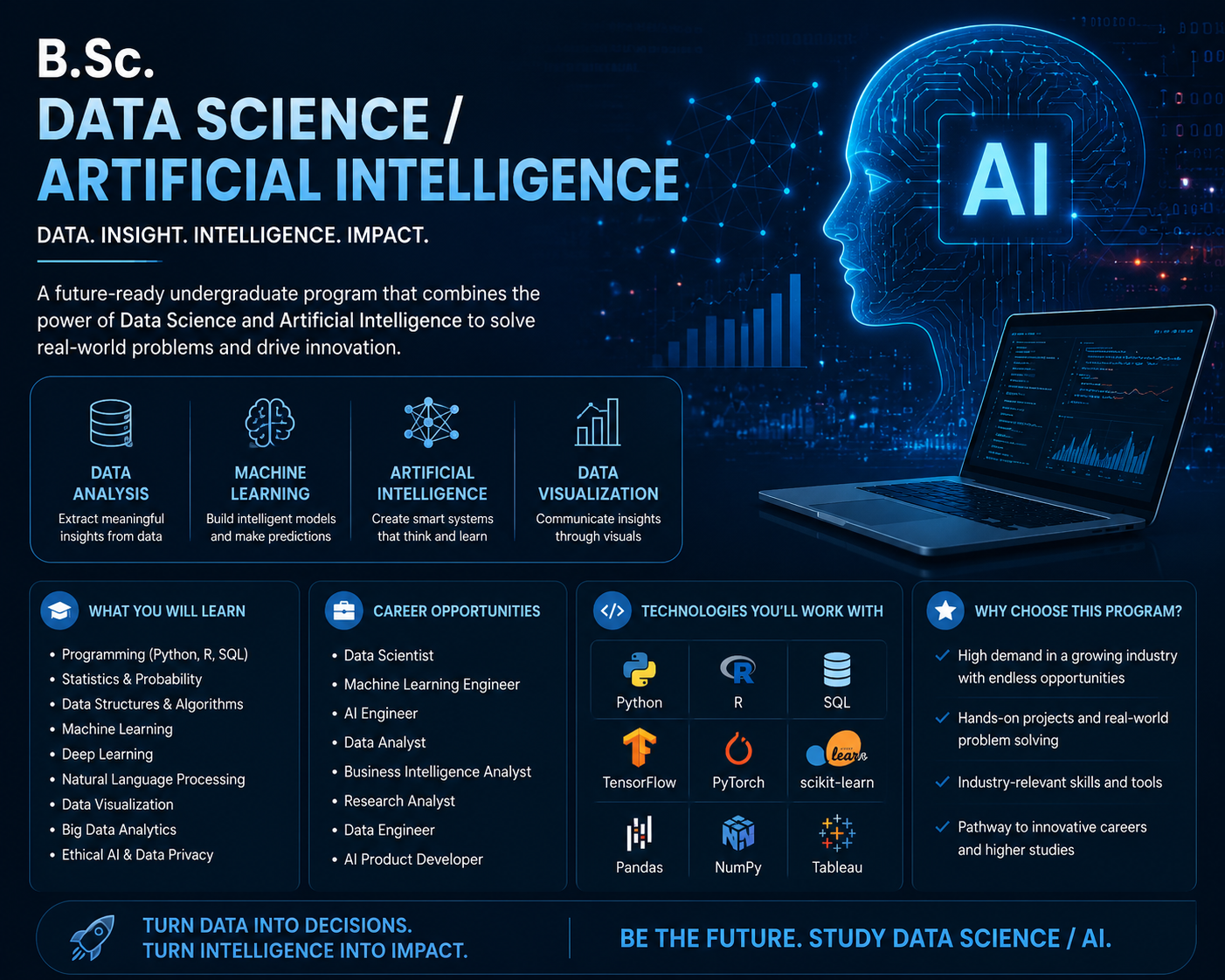 B.Sc Data Science / Artificial Intelligence